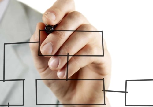 Understanding Value Stream Mapping and Process Mapping